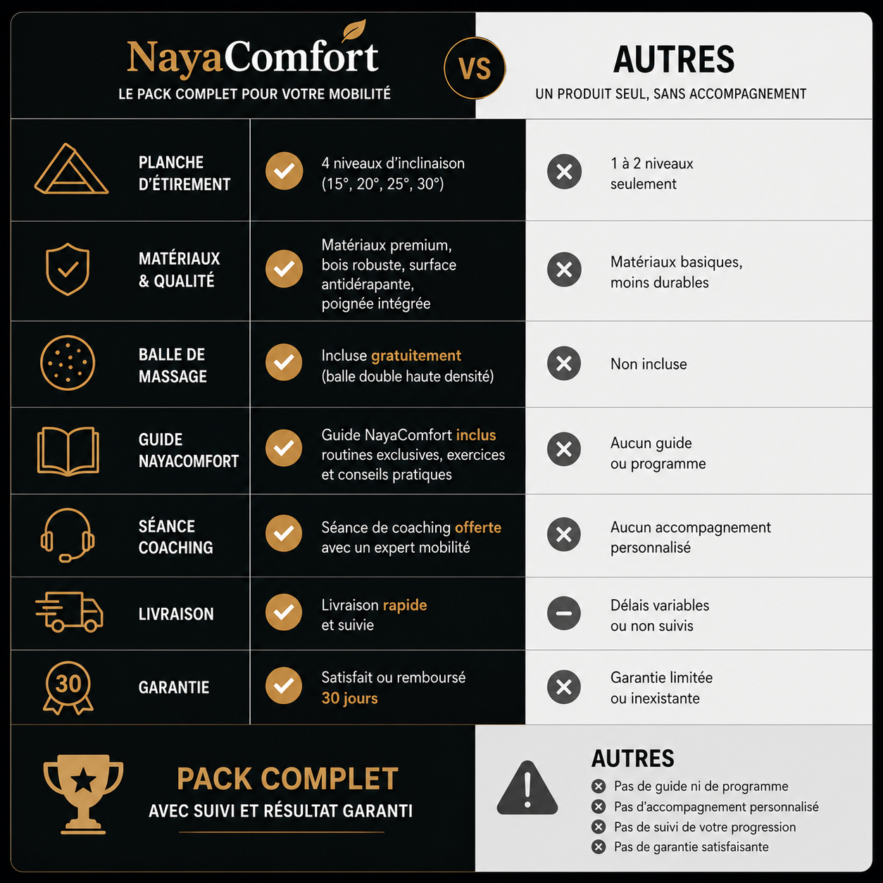 Planche d'Étirement Inclinée NayaComfort™ (+ Balle de Massage, Guide NayaComfort & Séance de Coaching Offerte)