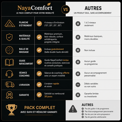 Planche d'Étirement Inclinée NayaComfort™ (+ Balle de Massage, Guide NayaComfort & Séance de Coaching Offerte)